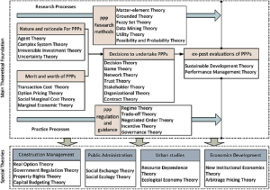 Key Variables