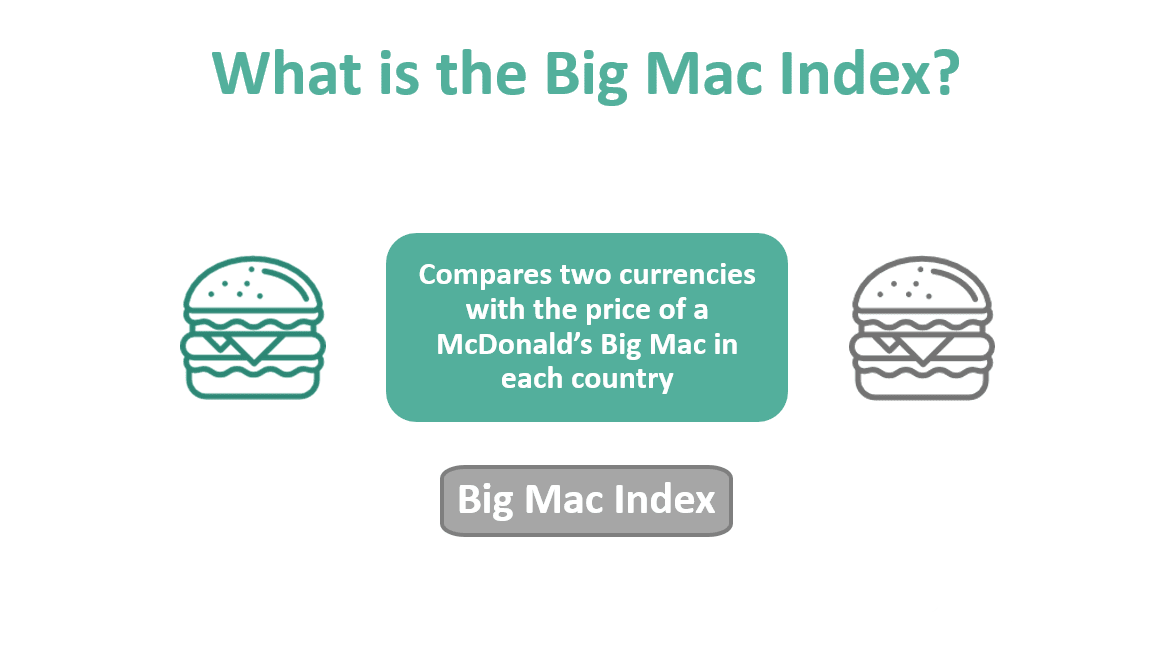 The Big Mac Index