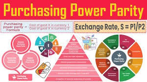 Purchasing power parities