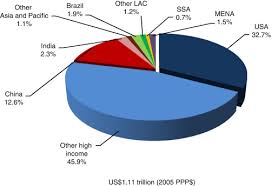 PPP Calculation and Estimation