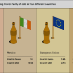 Purchasing Power Parities (FAQs)