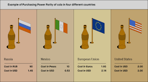 Purchasing Power Parities (FAQs)